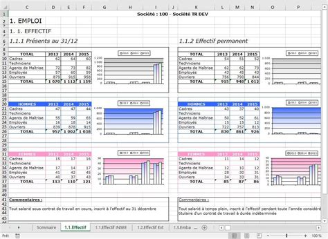 Tableaux de bord RH définition avantages modèle indicateurs SIRH