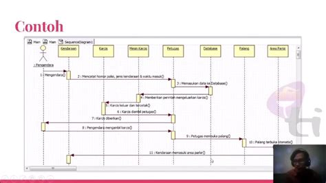 Sistem Informasi Sequence Diagram Youtube