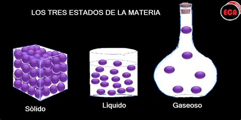 QuÍmica Eca Enseñanza Media Los Estados De La Materia