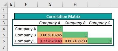 Correlation Matrix In Excel Example Calculation How To Create