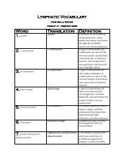 Lymphatic Vocabulary Understanding The Immune System Course Hero