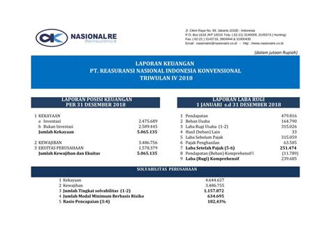 PDF LAPORAN KEUANGAN PT REASURANSI NASIONAL Reasuransi Nasional