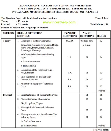 Ncert Solutions Cbse Sample Papers And Syllabus For Class To