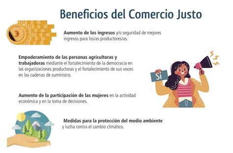 Los Principios Del Comercio Justo Explicados Paso A Paso