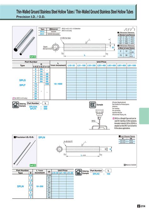 misumi indonesia industrial configurable components supply