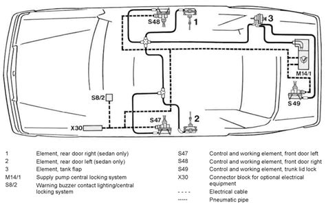 Central Locking Diagnosing Mercedes Benz Electro Pneuymatic Power