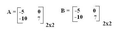 Igualdade De Matrizes Como Encontrar Explica O Exemplo Exerc Cios
