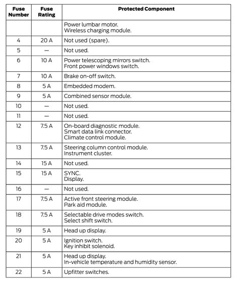 2021 Ford F 250 Fuse Box Diagram Startmycar