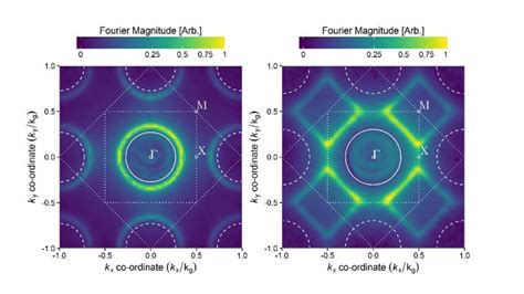 Acoustic Metamaterials Uk Metamaterials Network