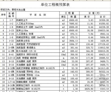 污水处理厂工程进水管道土方及景观水池土建预算书 工程预算书 筑龙工程造价论坛