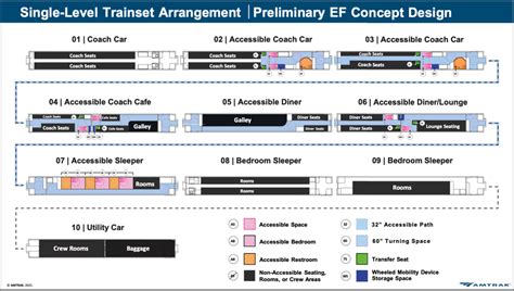 Amtrak reveals new long-distance trainset concepts at accessibility ...