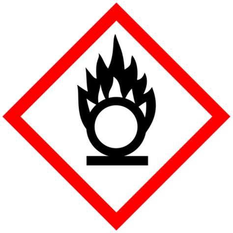 Hazard Symbols | Teaching Resources