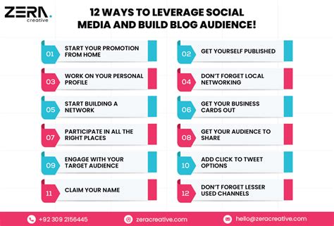 12 Ways To Leverage Social Media And Build Blog Audience