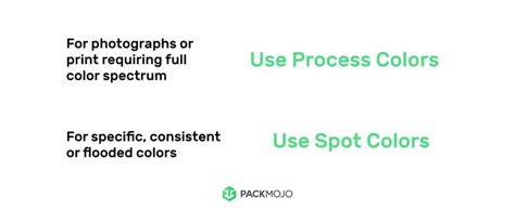 Process Color Vs Spot Color Packaging Definition PackMojo