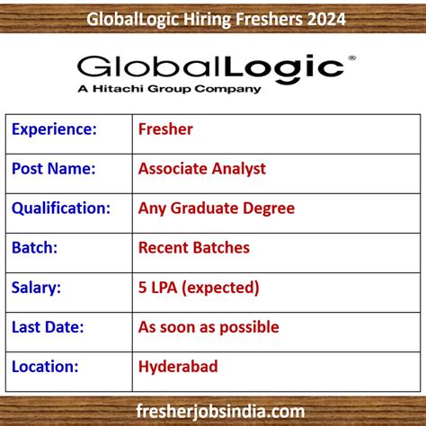 GlobalLogic Hiring Freshers 2024 Associate Analyst Any Graduate