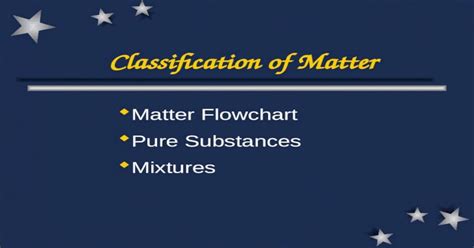 Ppt Classification Of Matter Matter Flowchart Pure Substances