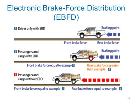 What Is Ebd And How It Works Auto Plus Dubai