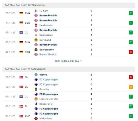 Nh N Nh Soi K O Bayern Munich Vs Copenhagen H