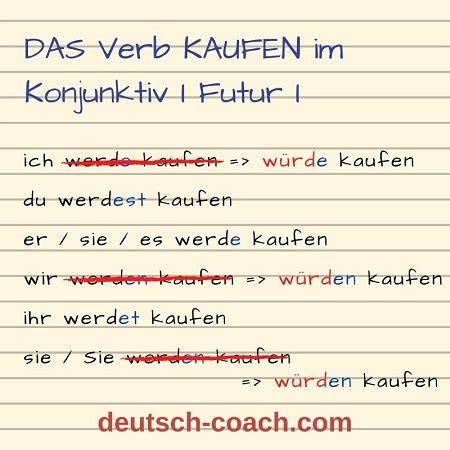 Der Konjunktiv I Bildung Und Zeitformen Deutsch Coach