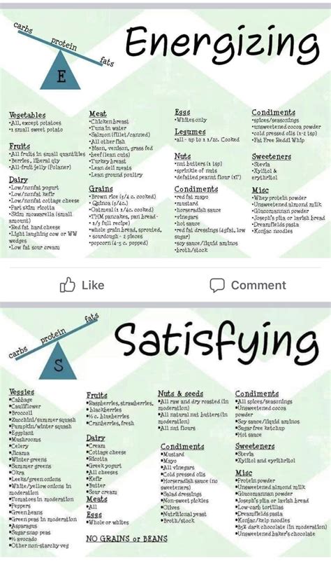 A Simple Thm Sweetener Conversion Chart Artofit