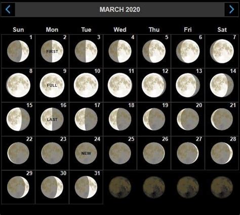 What Day Is The Full Moon In March 2024 Tatum Gabriela