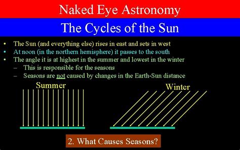 Naked Eye Astronomy The Cycles Of The Sun