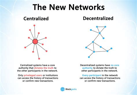 Blockgeeks On Twitter Quick Read This Now You Know The Difference