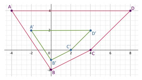 What Is A Dilation In Geometry Video And Practice Questions