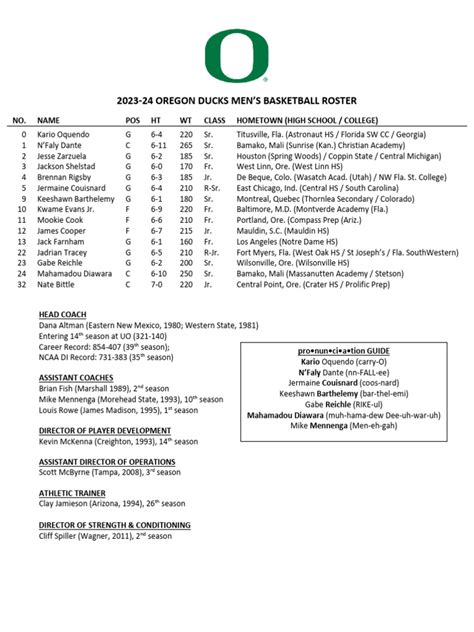 Ducks Basketball Roster | PDF