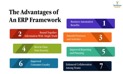 Erp System Framework Aides Timely Business Decisions