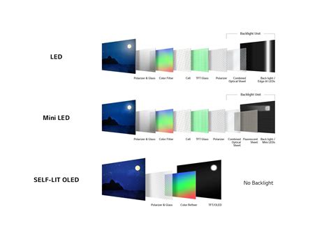 Tv Quelle Technologie D Cran Choisir Quelle R Solution