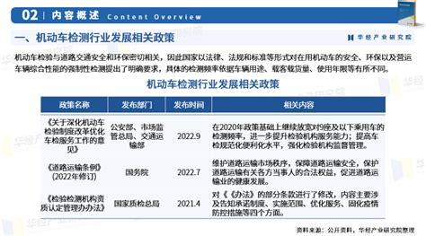 2024年中国机动车检测行业市场深度分析及投资战略咨询报告 华经产业研究院搜狐汽车搜狐网