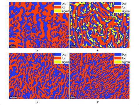 Ebsd Map Of Samples A Mo In As Cast Condition B Mo After