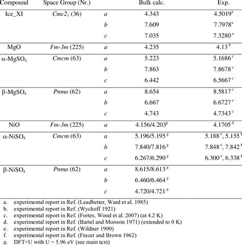 Lattice Parameter Calculator Saffronkiana