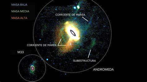 Breve historia de la galaxia de Andrómeda contada por su halo