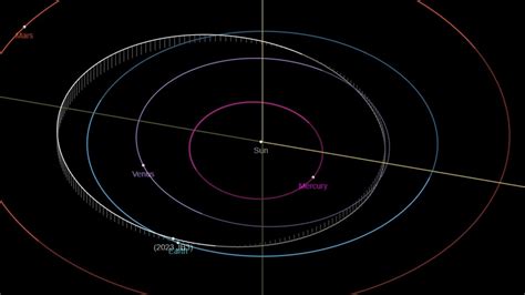 160 Foot Asteroid Approaching Earth At Fiery Speed For A Close Approach