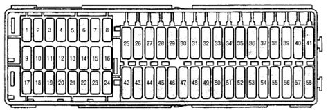 Volkswagen Caddy 2003 2005 Fuse And Relay Fuse Box Diagram
