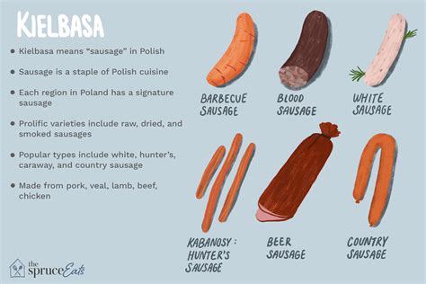 What Is Kielbasa