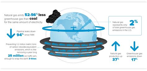 Natural Gas Pipelines Deliver Environmental Benefits Williams Companies