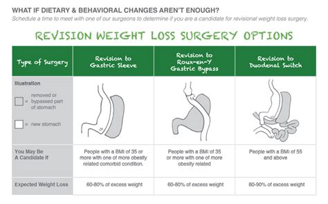 OverStitch Bariatric Weight Loss Surgery Revision Houston TX