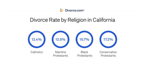 Divorce Rate In California The Latest Statistics [updated 2023]