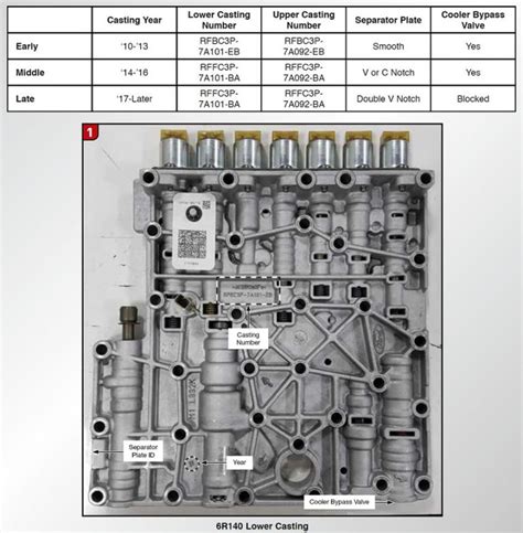 Ford Transmission 6f50 Parts Diagram