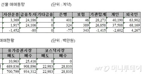 표 주가지수선물 투자자별 매매동향 27일