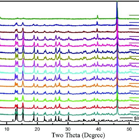 The In Situ Variable Temperature Pxrd Patternfor 1 Measured On Ap Ts Download Scientific