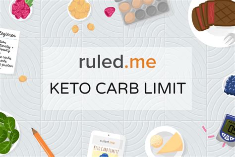 Keto Carb Limit Explained How Many Carbs Can You Have On Keto