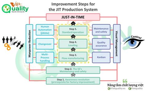 JIT And Working Of JIT Presentation