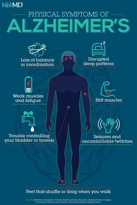 Physical Symptoms of Alzheimer’s | Retiree News