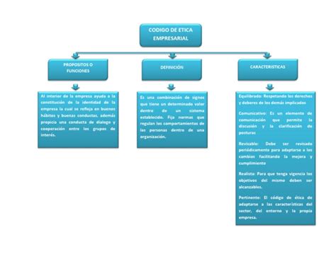 Mapa Conceptual Etica Empresarial Docx