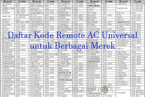 Kode Remote AC Universal Lengkap Cara Setting Dengan Cepat Getrawbox