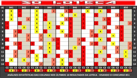 Loteca 851 análise das colunas nos últimos 10 resultados Só Loteca